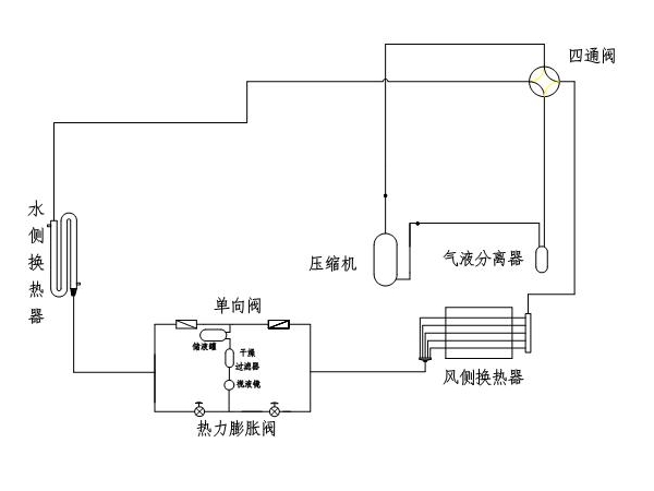 風(fēng)冷螺桿冷水機制冷系統(tǒng)的吹污工作是怎樣的？